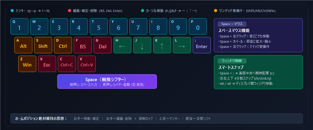 Key Extension Layer Architecture