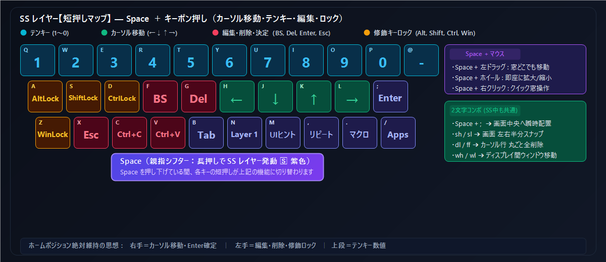 SS レイヤー 短押しマップ