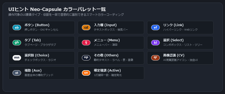UIヒント Neo-Capsule カラーパレット一覧